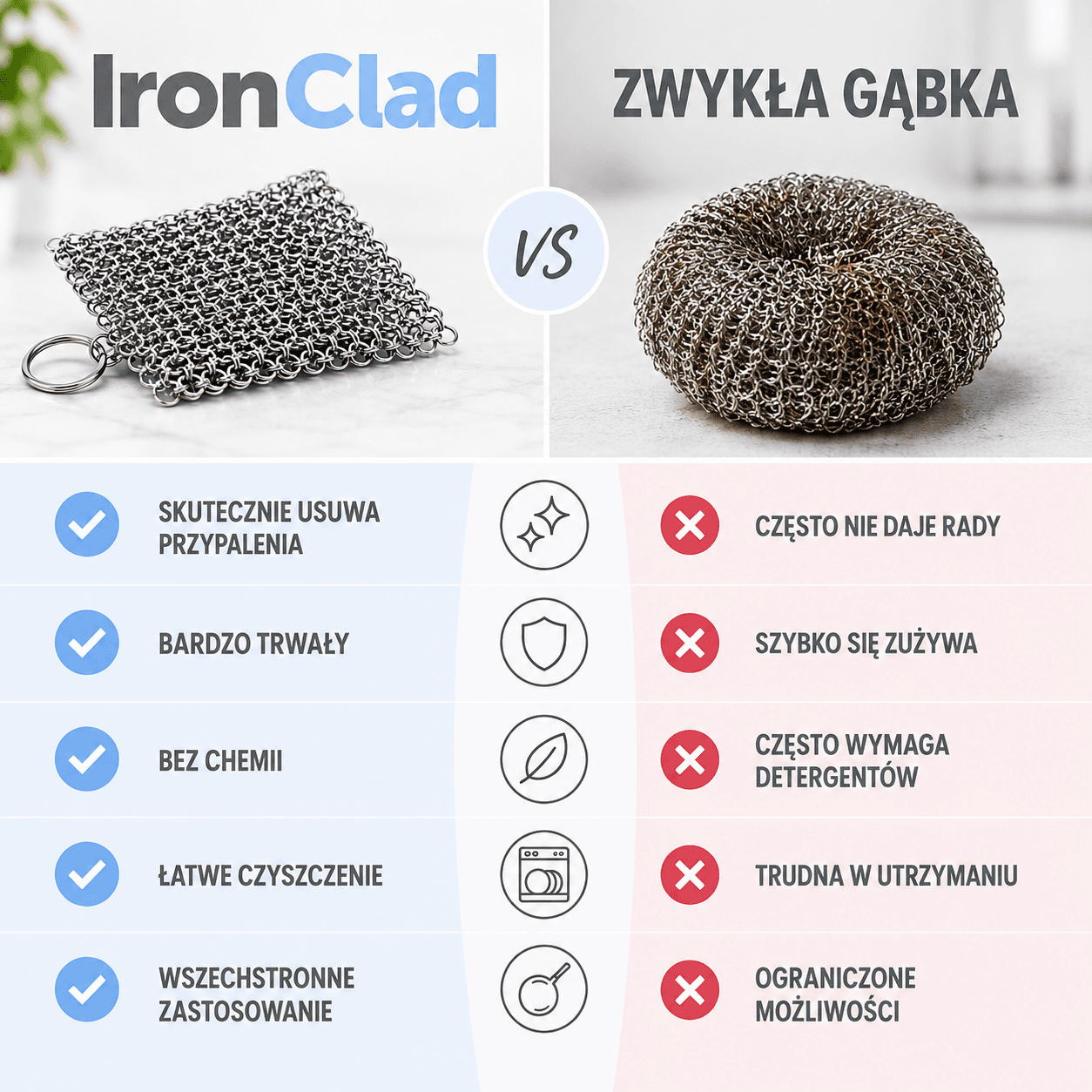 Dlaczego warto wybrać czyścik -  IronClad?